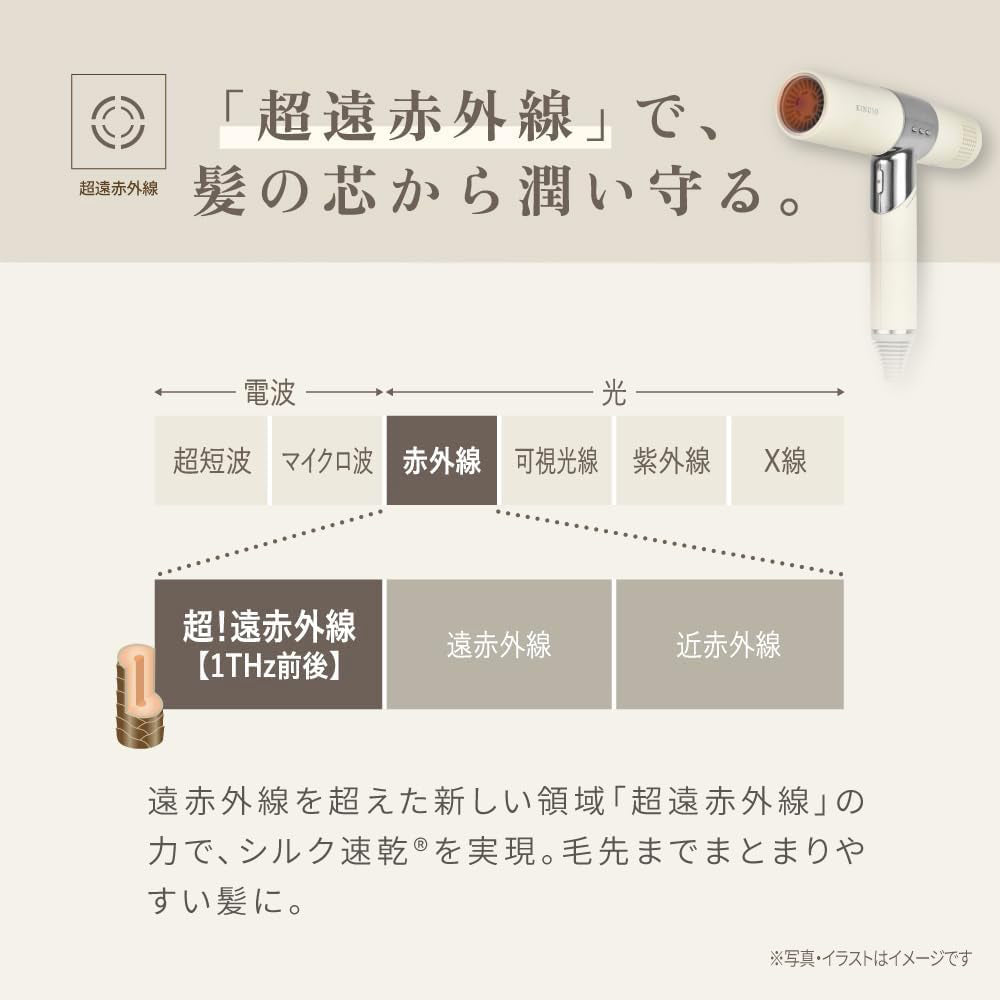 KINUTO ヘアドライヤー 約363g 超!遠赤外線 KINUJO Hair Dryer キヌージョ ドライヤー – acote shop