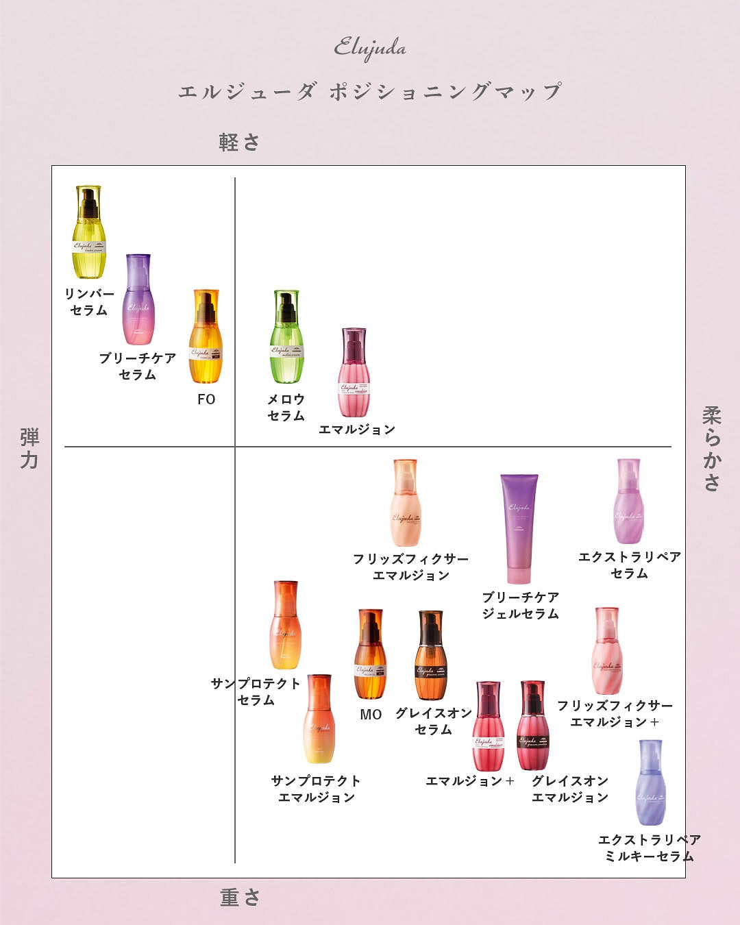 エルジューダ エクストラリペア セラム/ミルキーセラム 120ml – acote shop